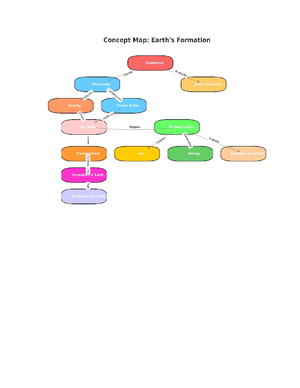[Solved] Create an original rock cycle diagram The diagram should ...