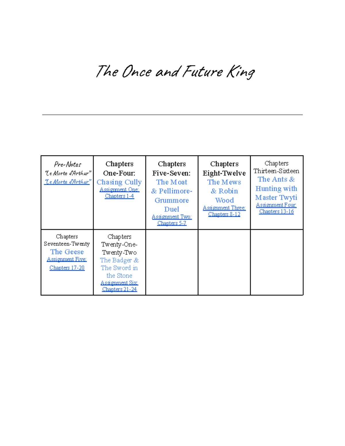The Once and Future King: Detailed Notes and Assignments (Ch. 1-24 ...