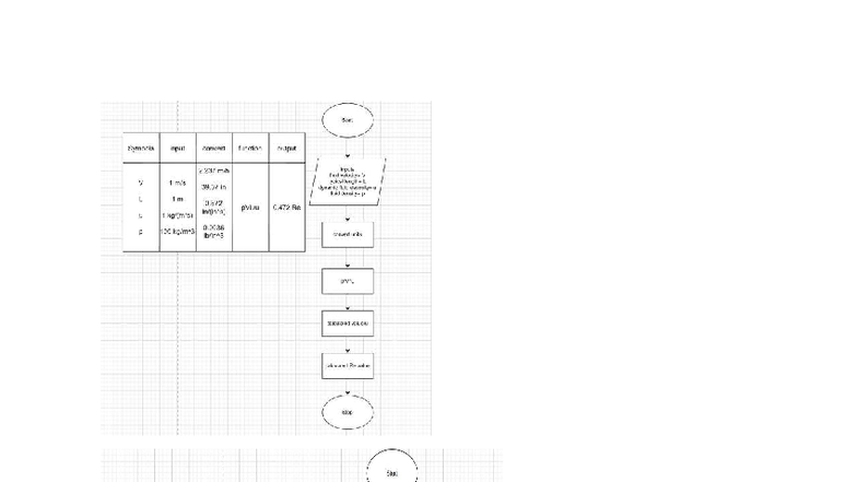 ACT Flow Diagrams 1, 2, 3: Input Conversion & pH Analysis - Studocu