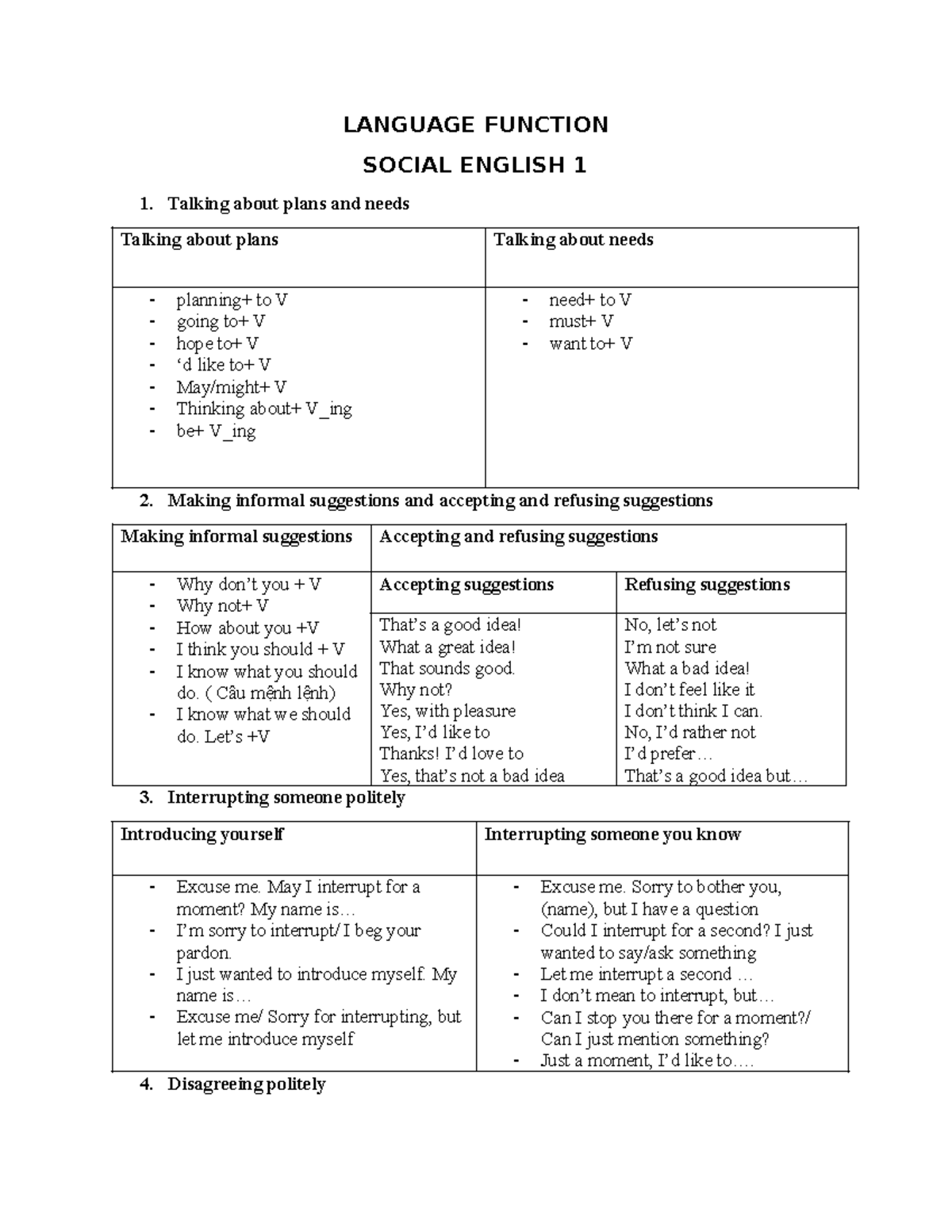 Social English & Academic English Functions Overview (Course: LANG101 ...