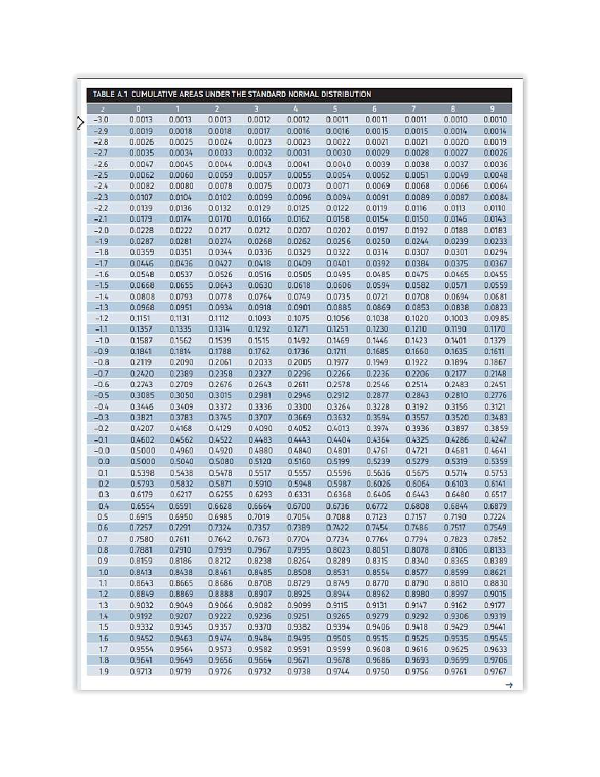 Statistical Tables for Midterm Exam - EFMT225 - Studocu