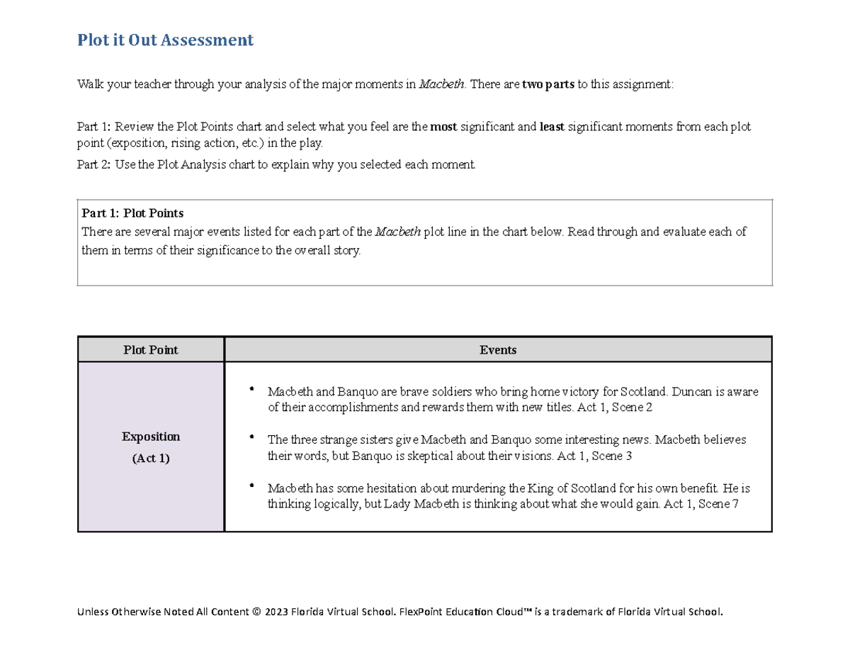 ENG 202: Macbeth Plot Analysis Assessment Guide - Studocu