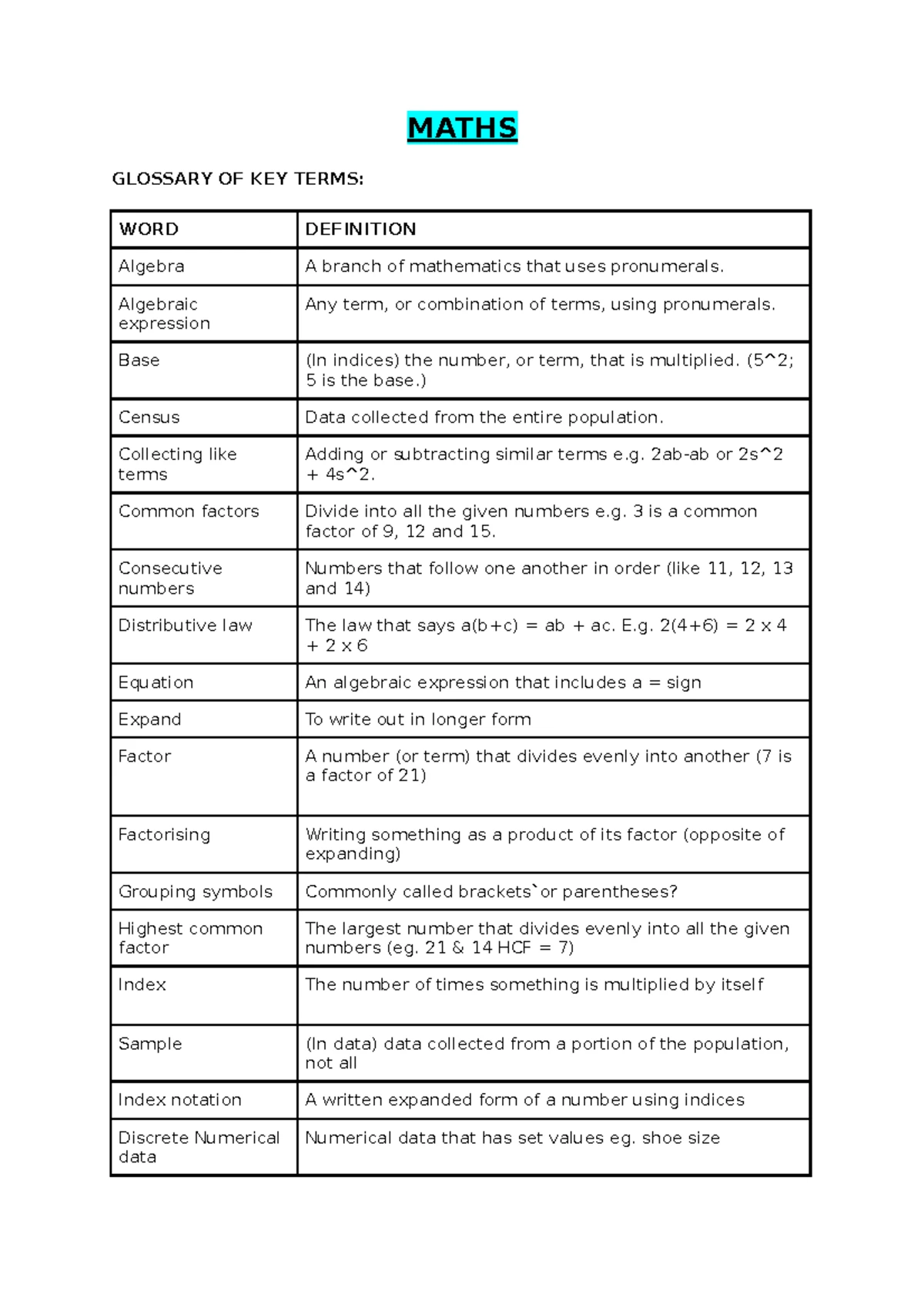 Algebra 101: Expanding, Factorising & Algebraic Fractions Notes - Studocu