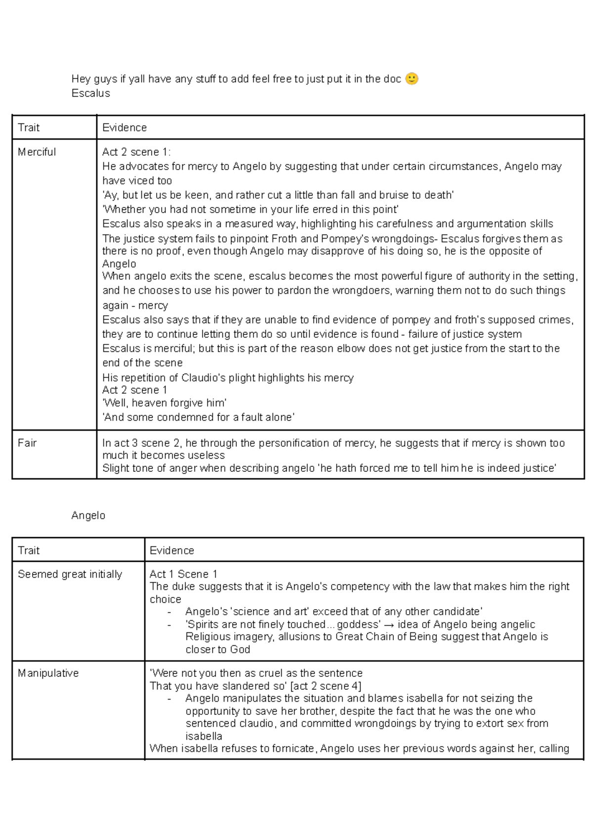 Measure for Measure Character Analysis: Escalus, Angelo, Isabella, and ...