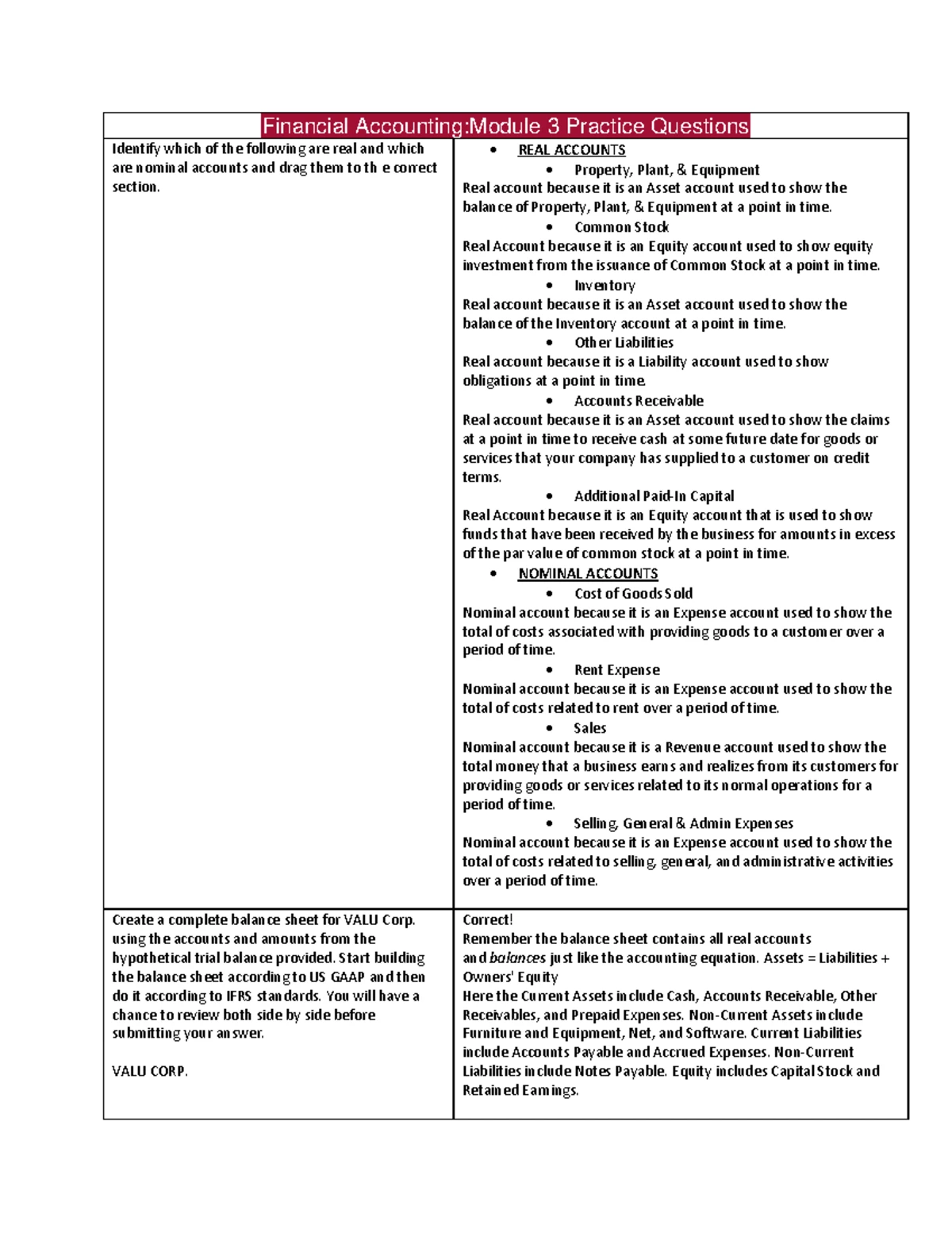 Financial Accounting (FA101) Module 6 Summary: Analyzing Financial ...