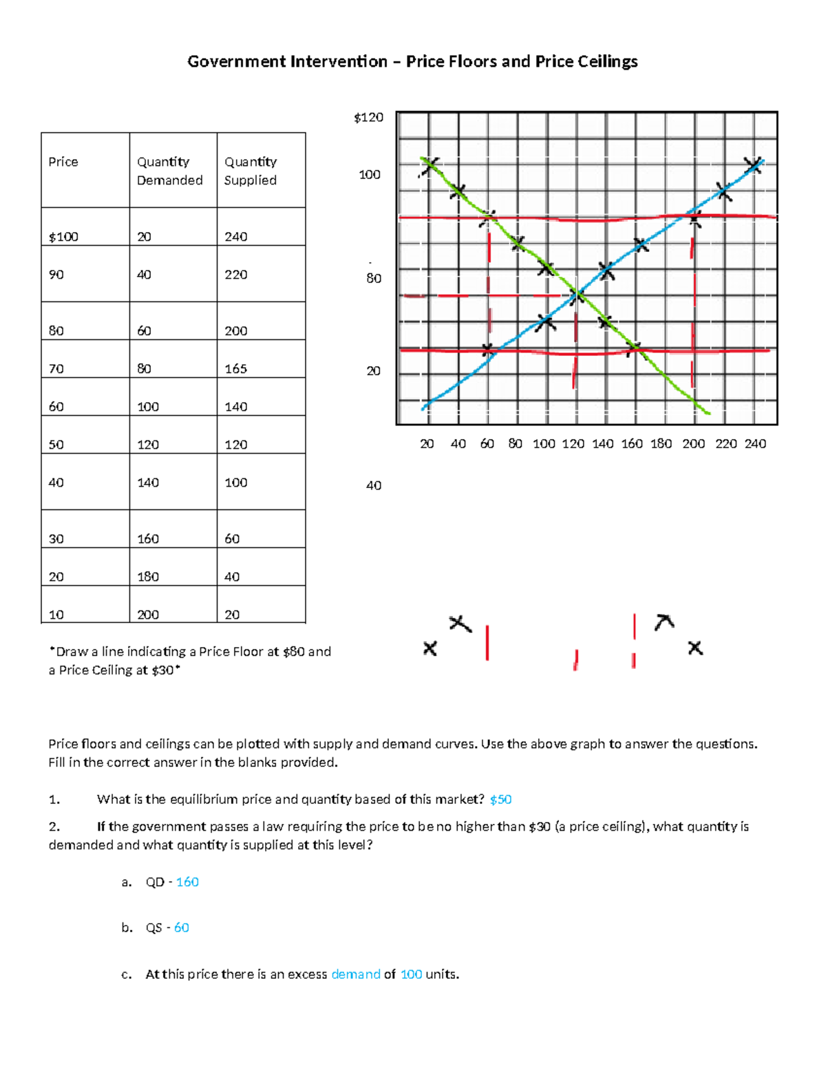 Price Ceiling and Price Floor Worksheet (Econ 101) - Studocu