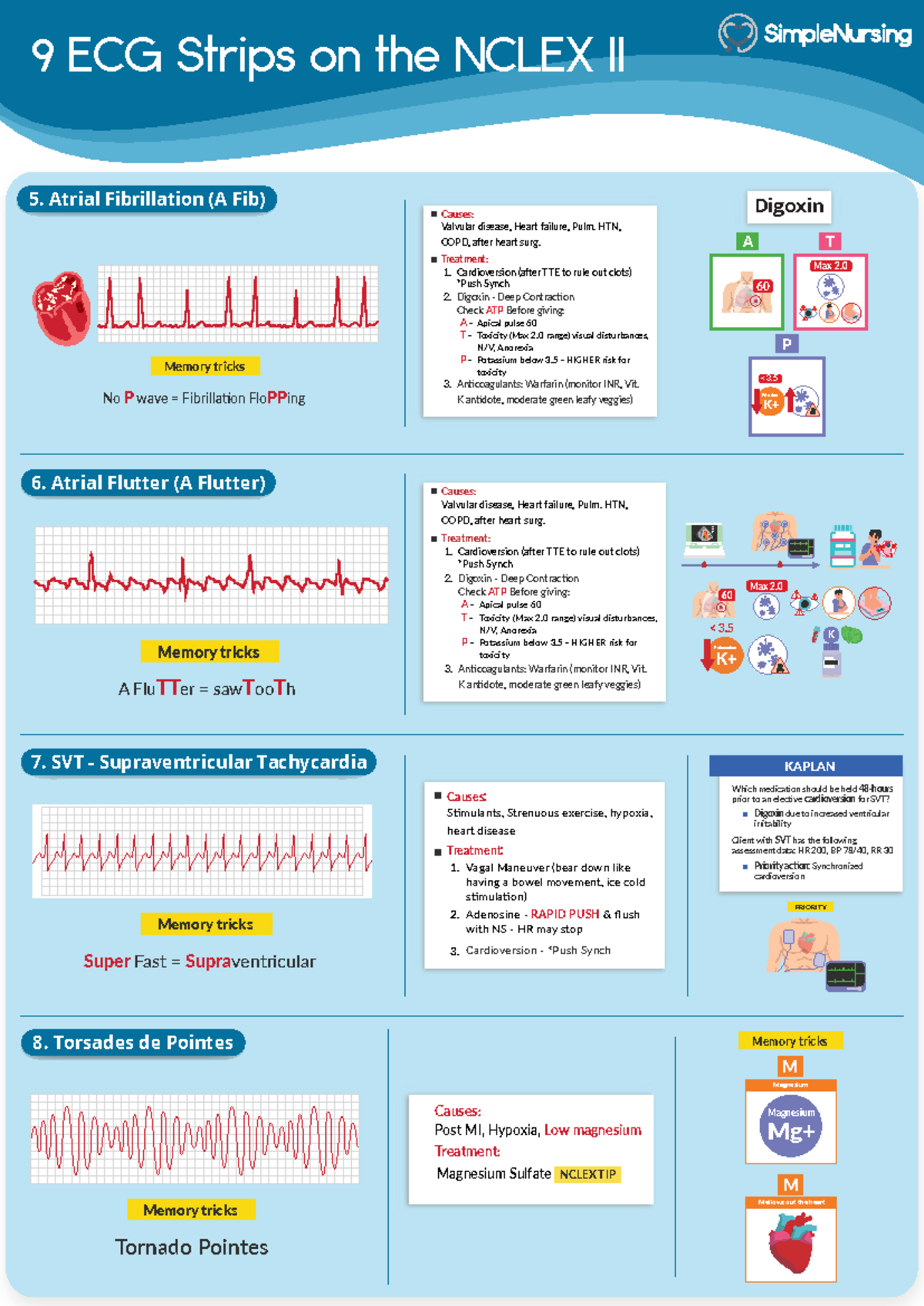 2. 9 ECG Strips on the Nclex - 9 ECG Strips on the NCLEX II 6. Atrial ...
