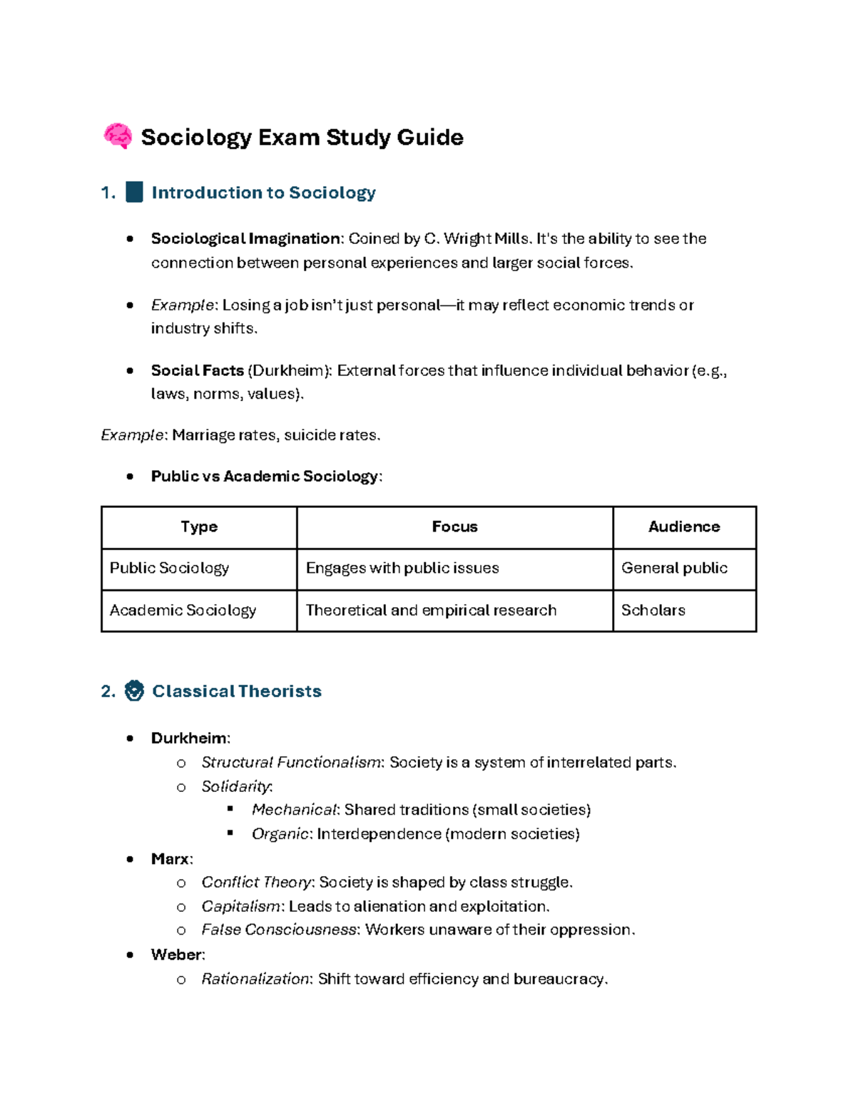Sociology 101: Exam 1 Study Guide on Key Concepts and Theorists - Studocu