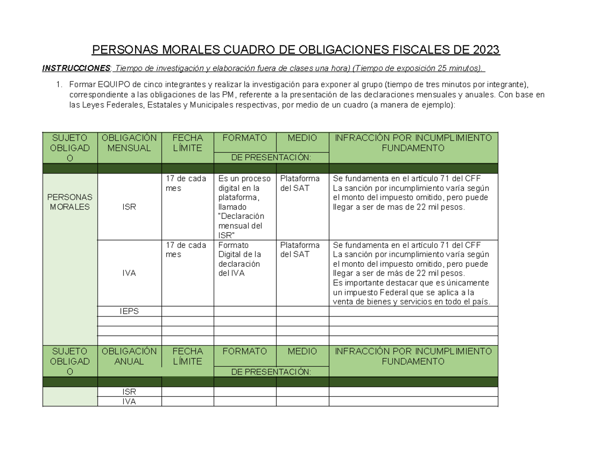 Personas Morales Cuadro DE Obligaciones Fiscales DE UN MES DE 2023 ...