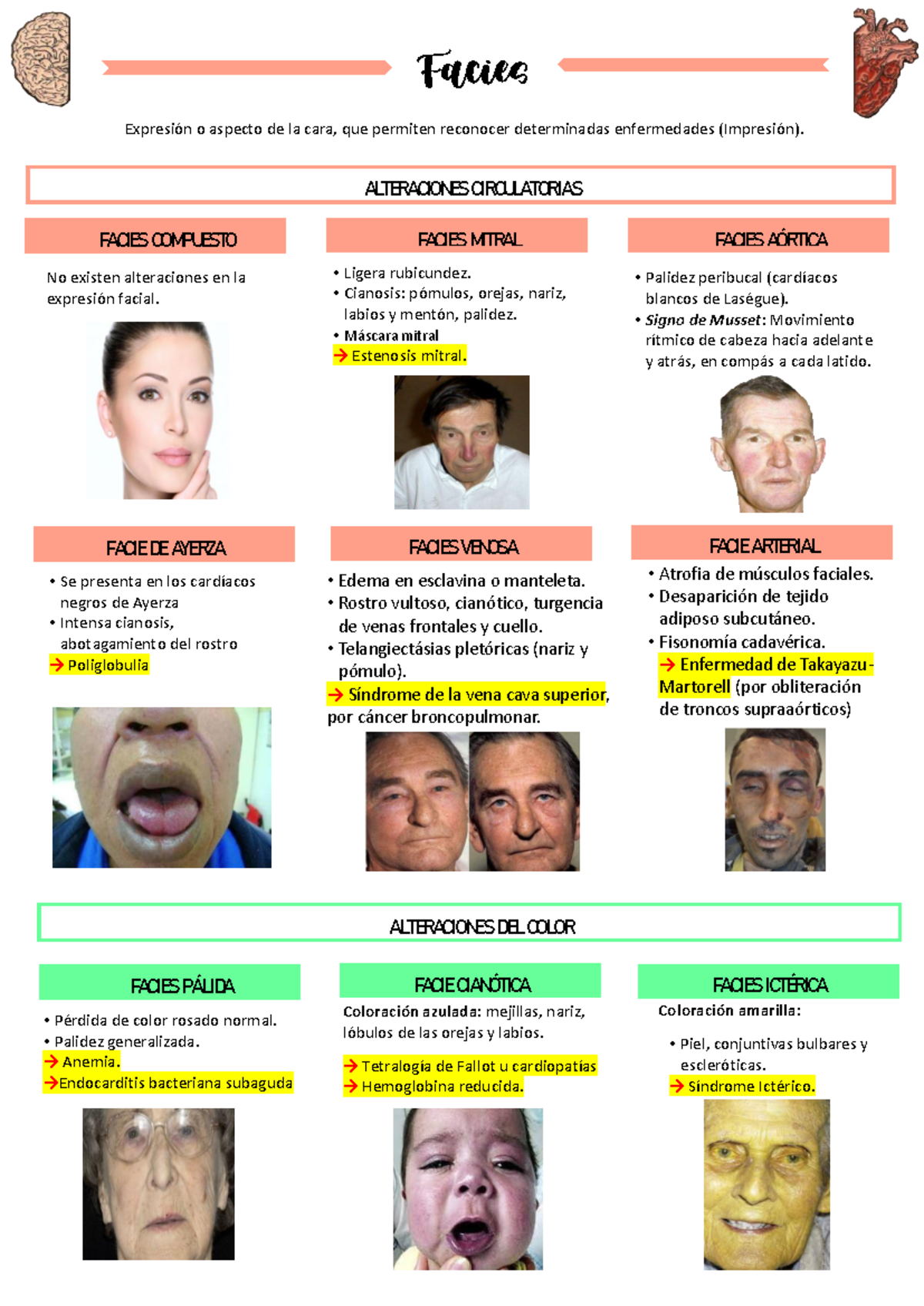 Facies y Alteraciones Faciales en Enfermedades (Curso: Facies 1) - Studocu