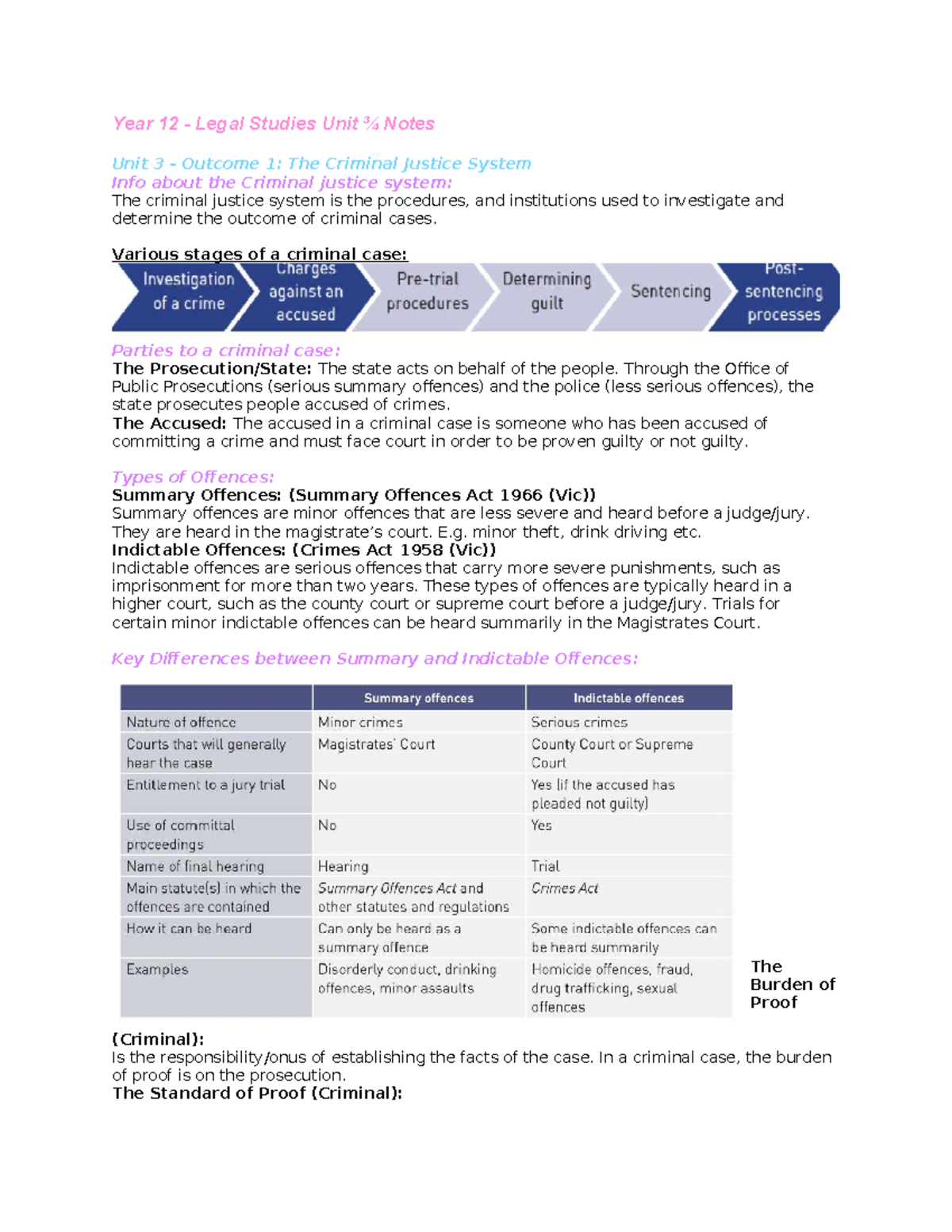 Year 12 Legal Studies Unit 3 Notes: The Criminal Justice System - Studocu