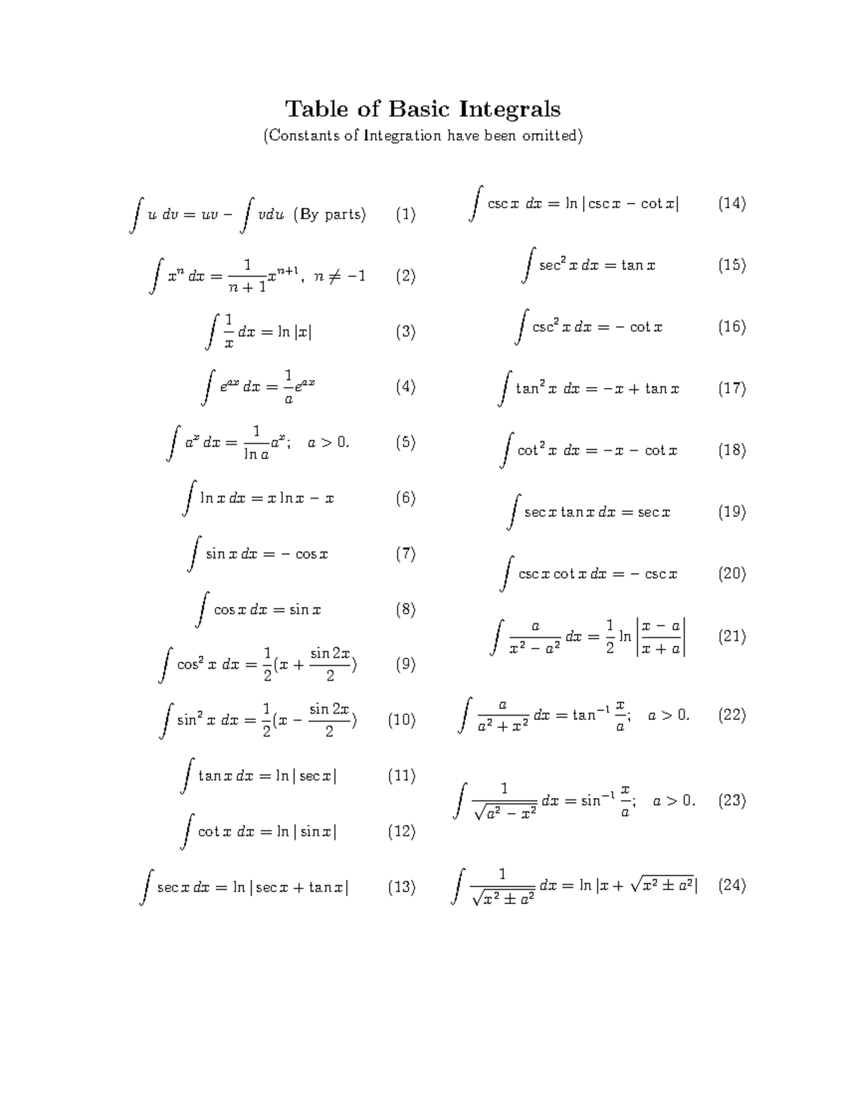 Basic integrals - integral practice - Table of Basic Integrals ...