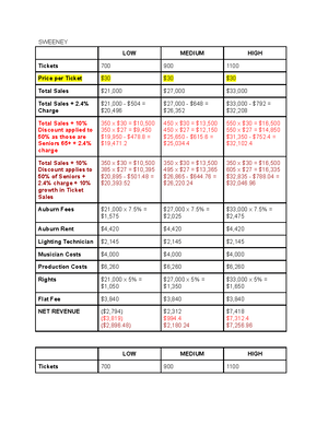 Final 4 BUS 2257 Lecture notes 2022-2023 - Business 2257 Review Sheet ...
