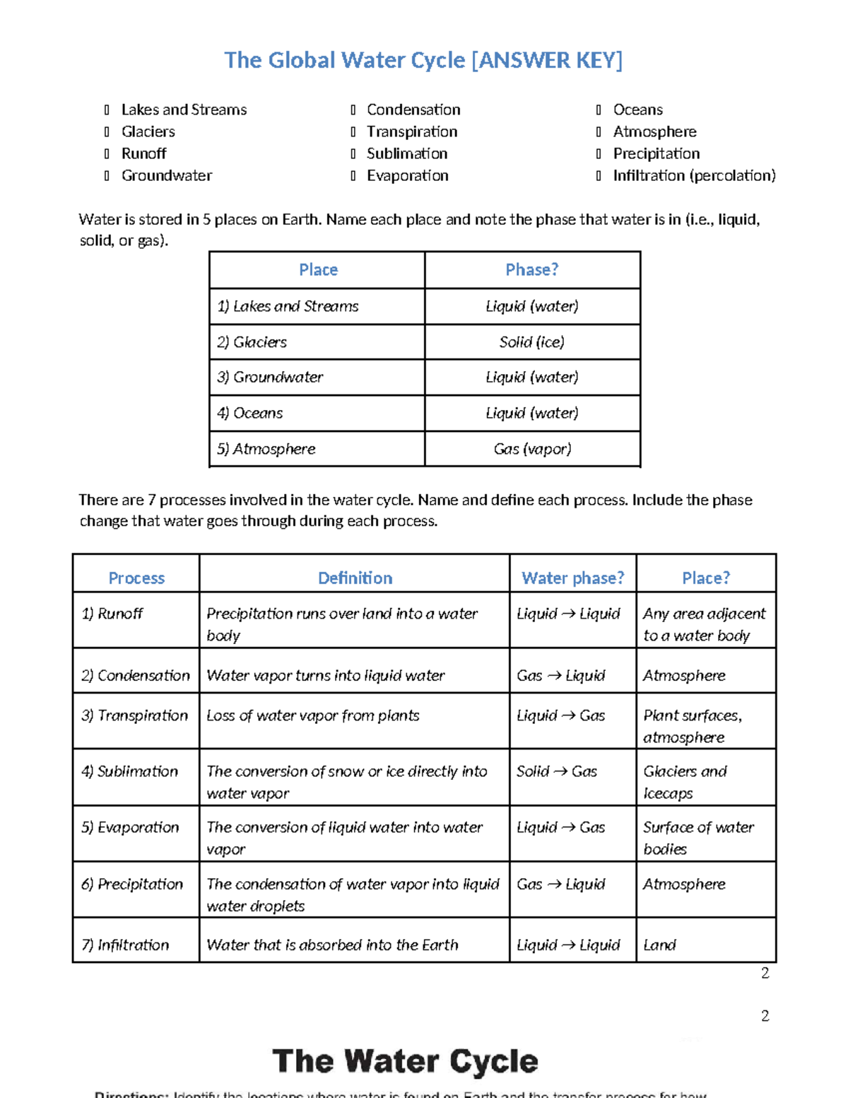 Water Cycle Answers Key - Essential Definitions and Processes - Studocu