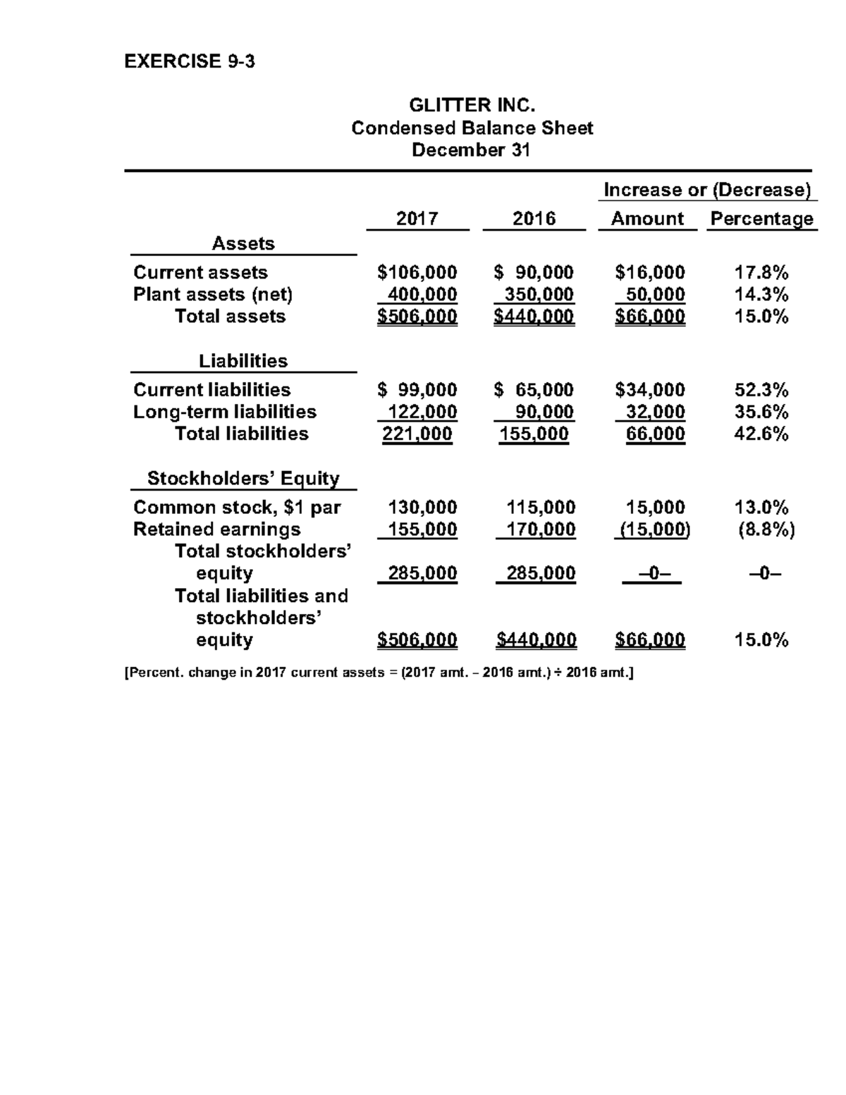 ACCT 201: Midterm Review Questions and Financial Analysis - Studocu