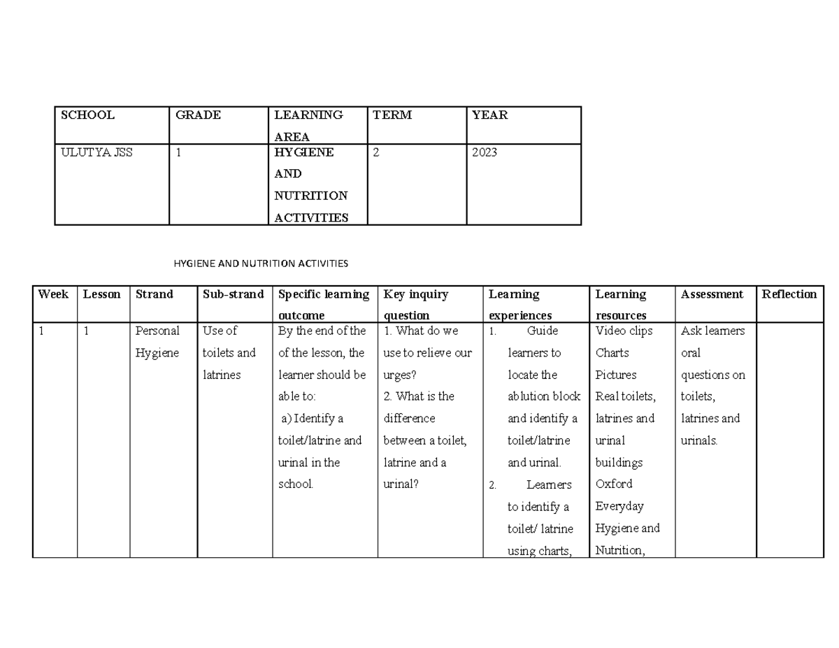 Grade 1 Term 2 2023 Hygiene and Nutrition Activity Schemes - Studocu