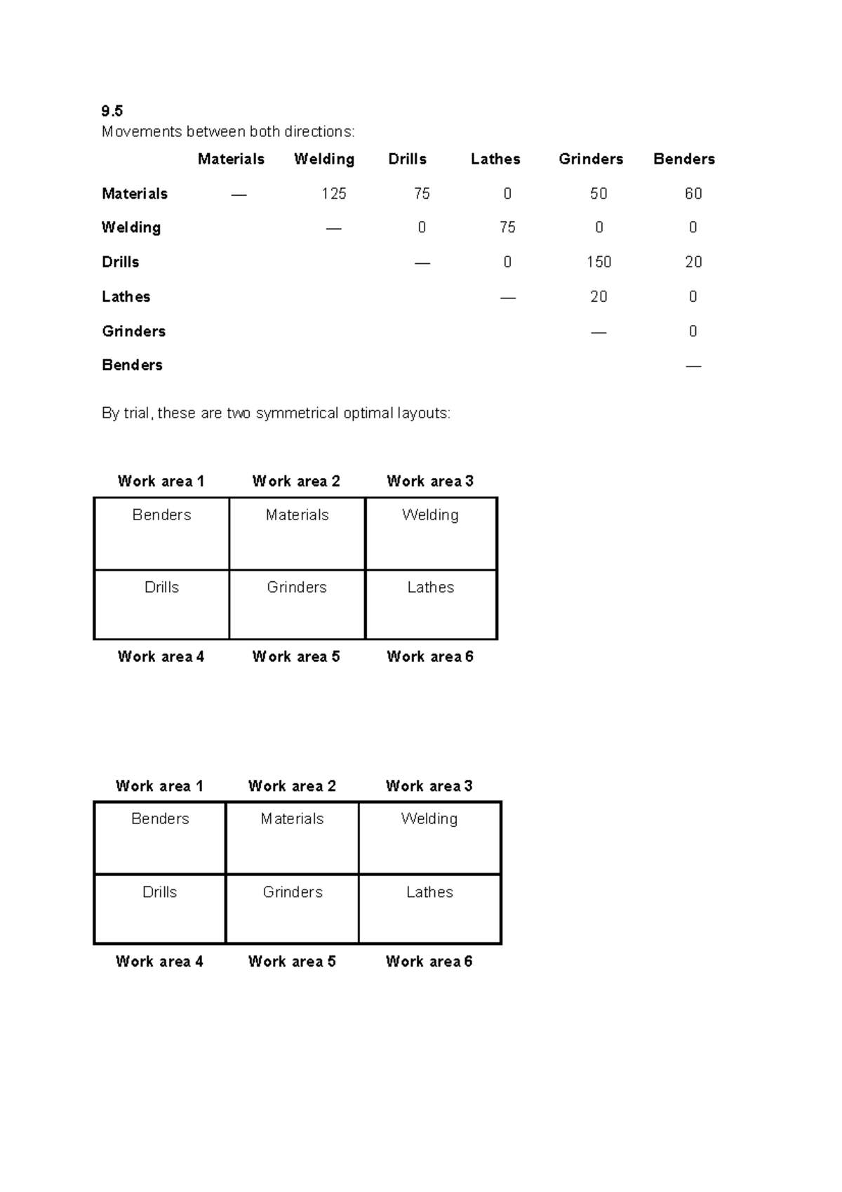 Homework Chapter 9 - 9. Movements between both directions: Materials ...