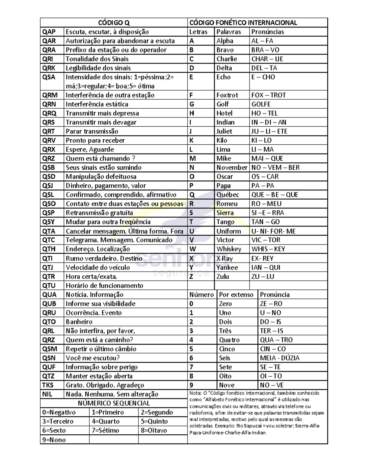 Códigos-q 2 - dsadsa - C”DIGO Q C”DIGO FON.. INTERNACIONAL QAP Escuta ...