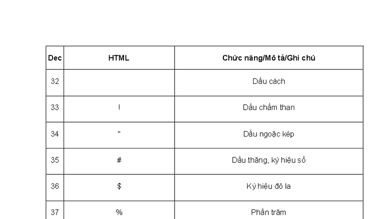 Bảng ASCII - Dấu và Ký Hiệu trong HTML 32 - Studocu