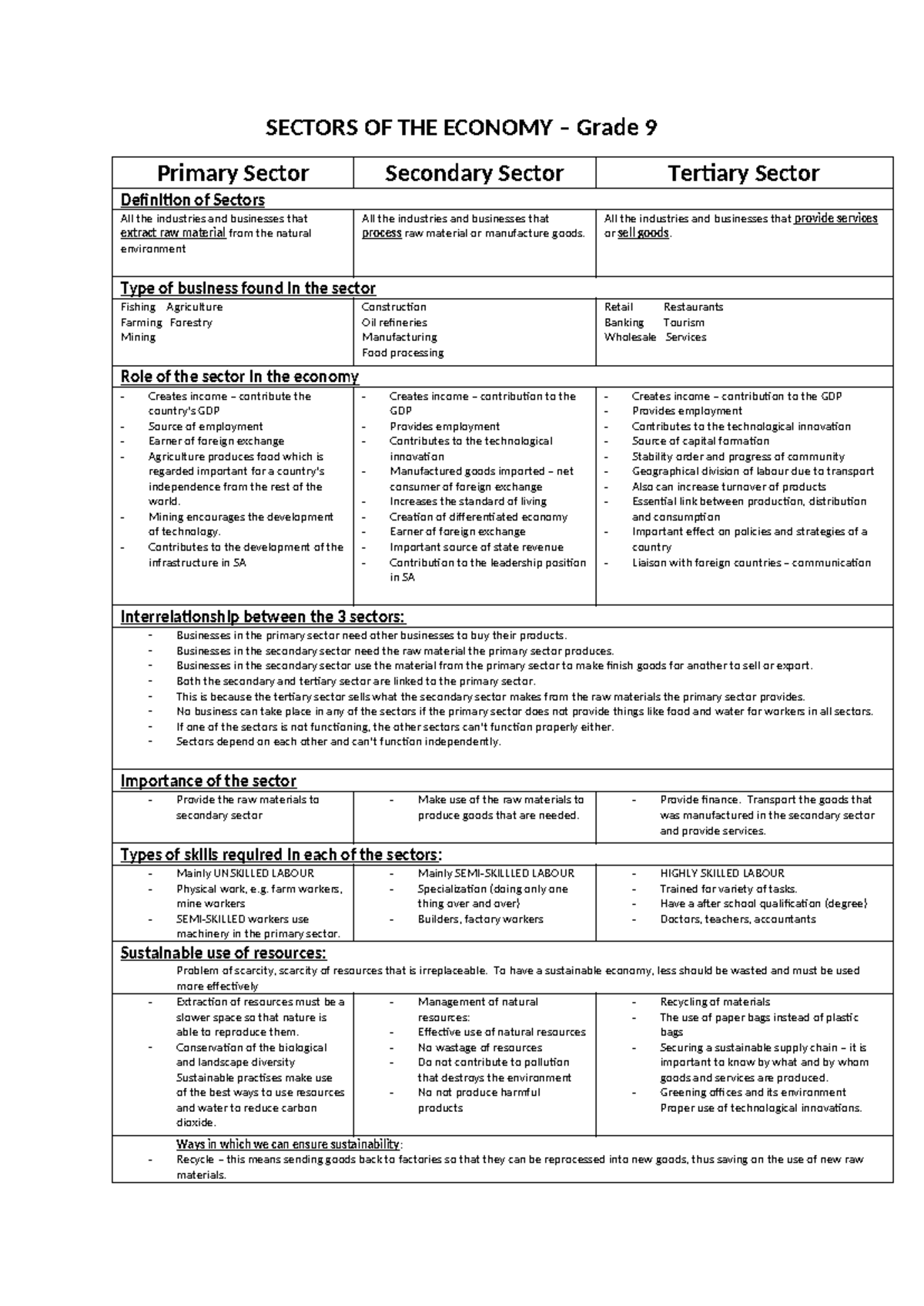 Economic Sectors - Grade 9 Core Notes & Insights - Studocu