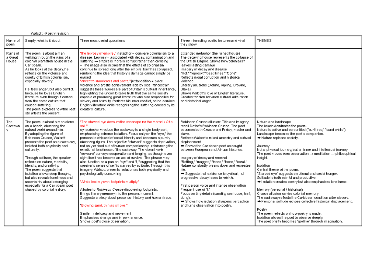 ACL Study - Revision Notes on Derek Walcott's Poetry - Studocu