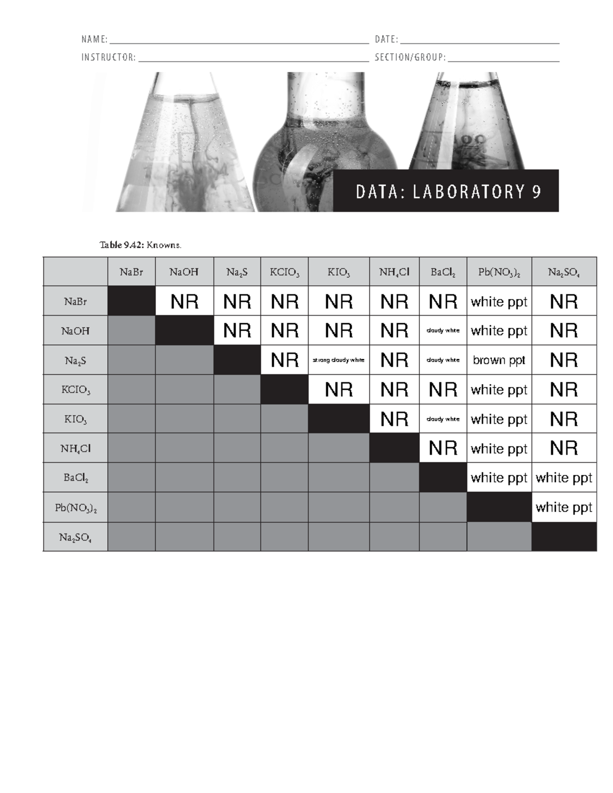 CHM 10100 Data Laboratory 9 - DATA : L A B O R ATO R Y 9 N A M E : D AT ...