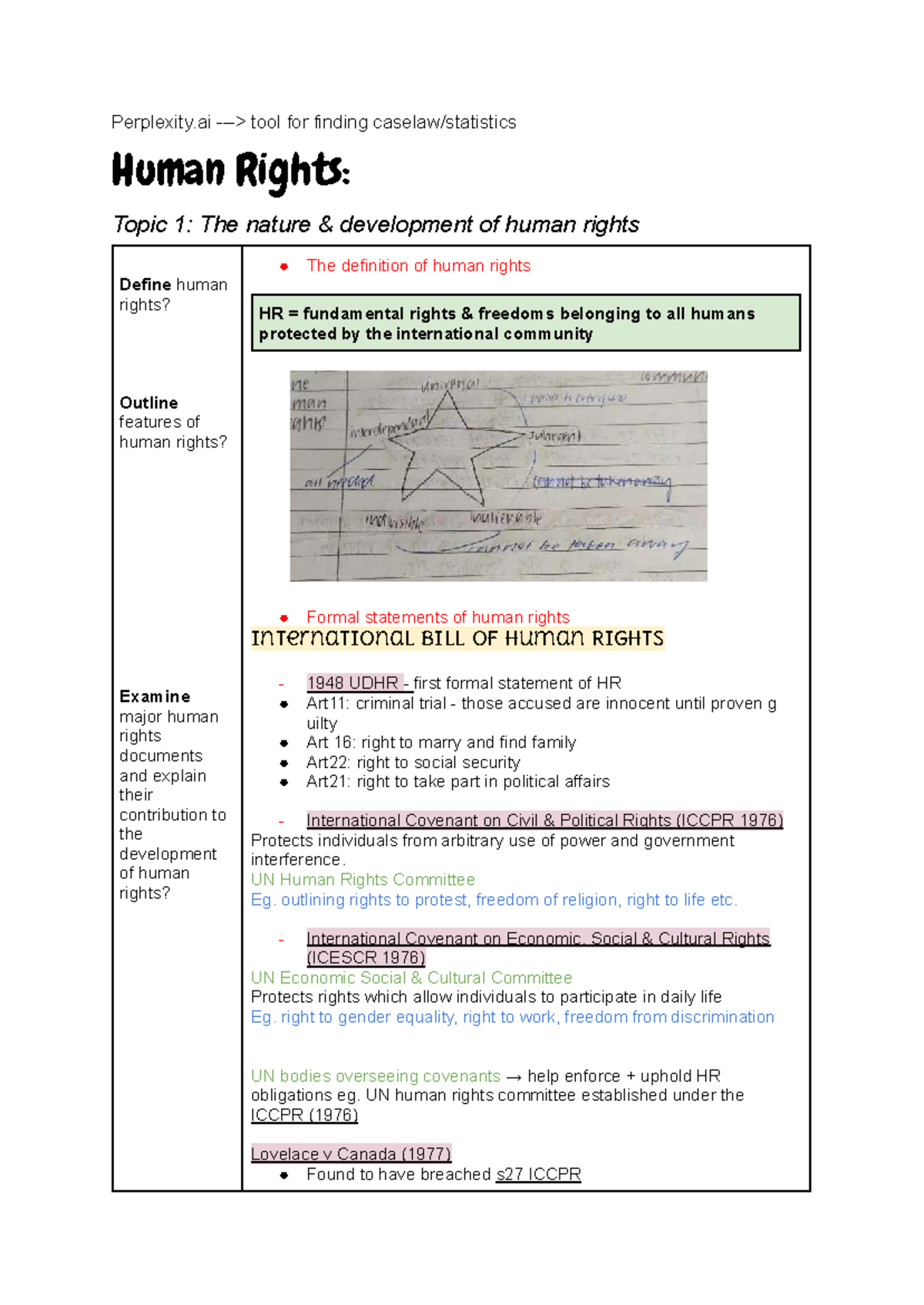 Human Rights Overview and Development: YR12 Study Notes - Studocu