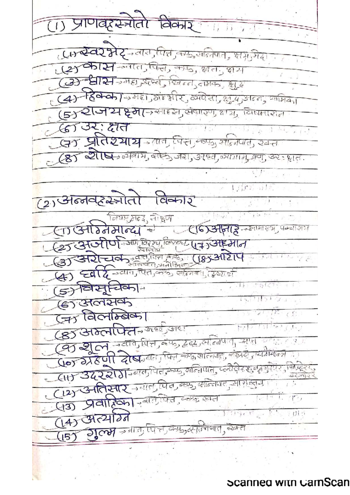 Roga Nidana Brief Notes for Course 2171 - Studocu