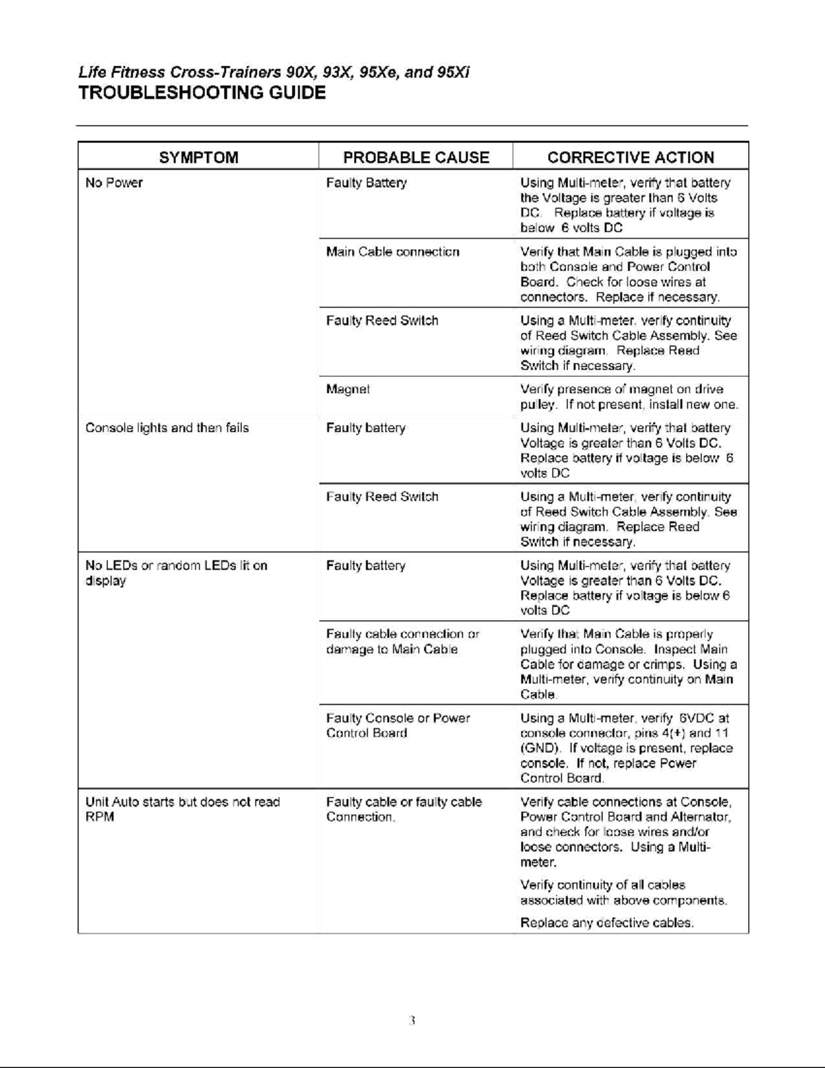 Life Fitness 90X, 93X, 95Xe, 95Xi Troubleshooting Guide - Studocu