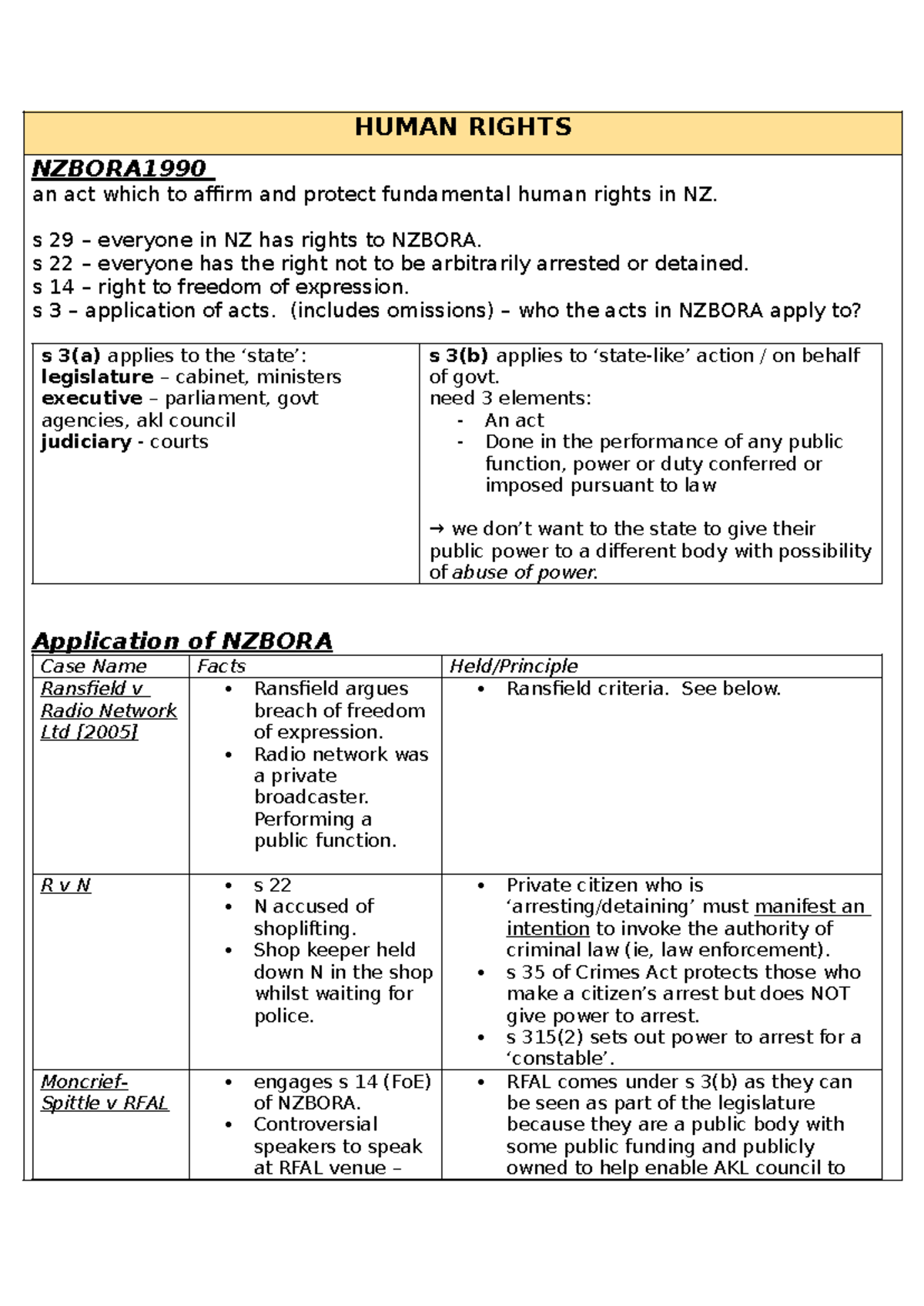 141 Human Rights NZBORA 1990 Exam Notes: Key Cases & Interpretations ...
