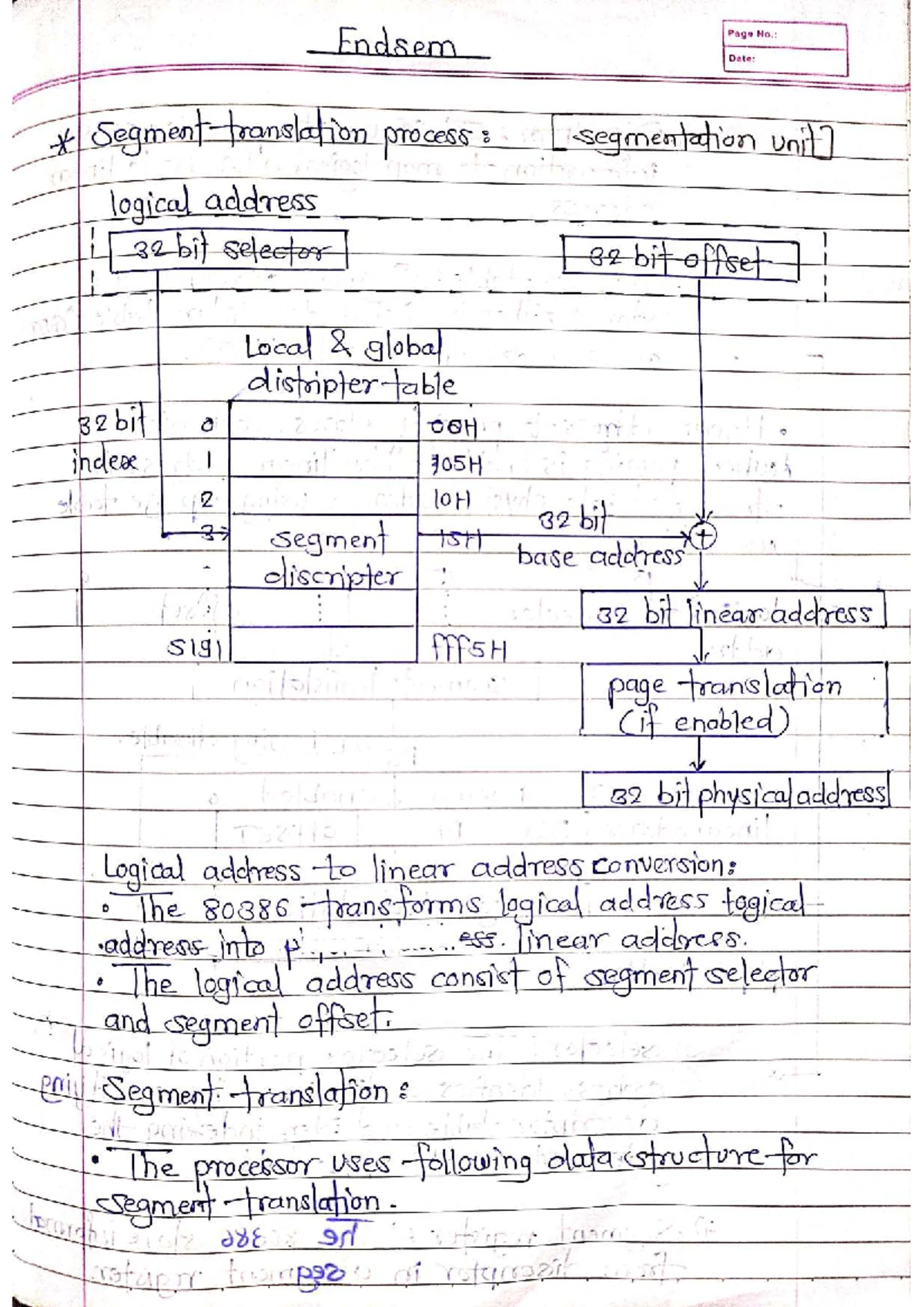 IDT and Interrupt Handling in Microcontrollers: A Comprehensive Guide ...