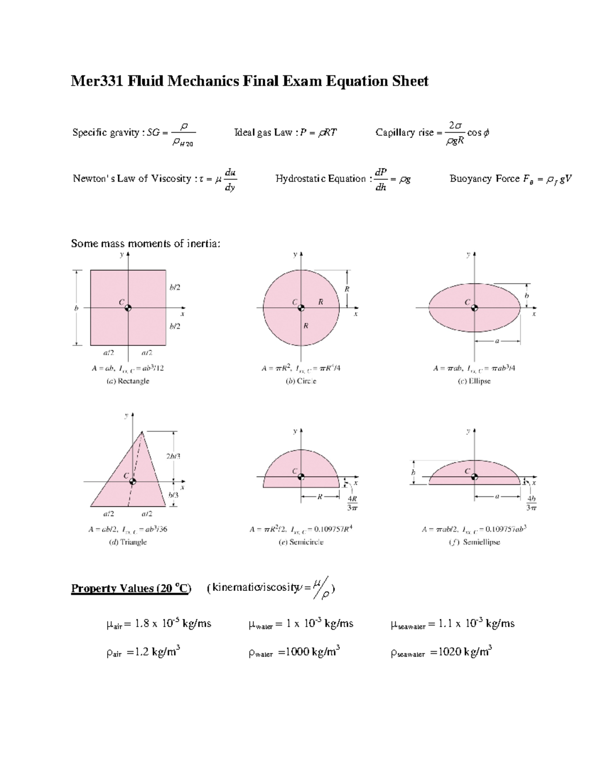 Microsoft Word - Final Exam equation Sheet - Mer331 Fluid Mechanics ...