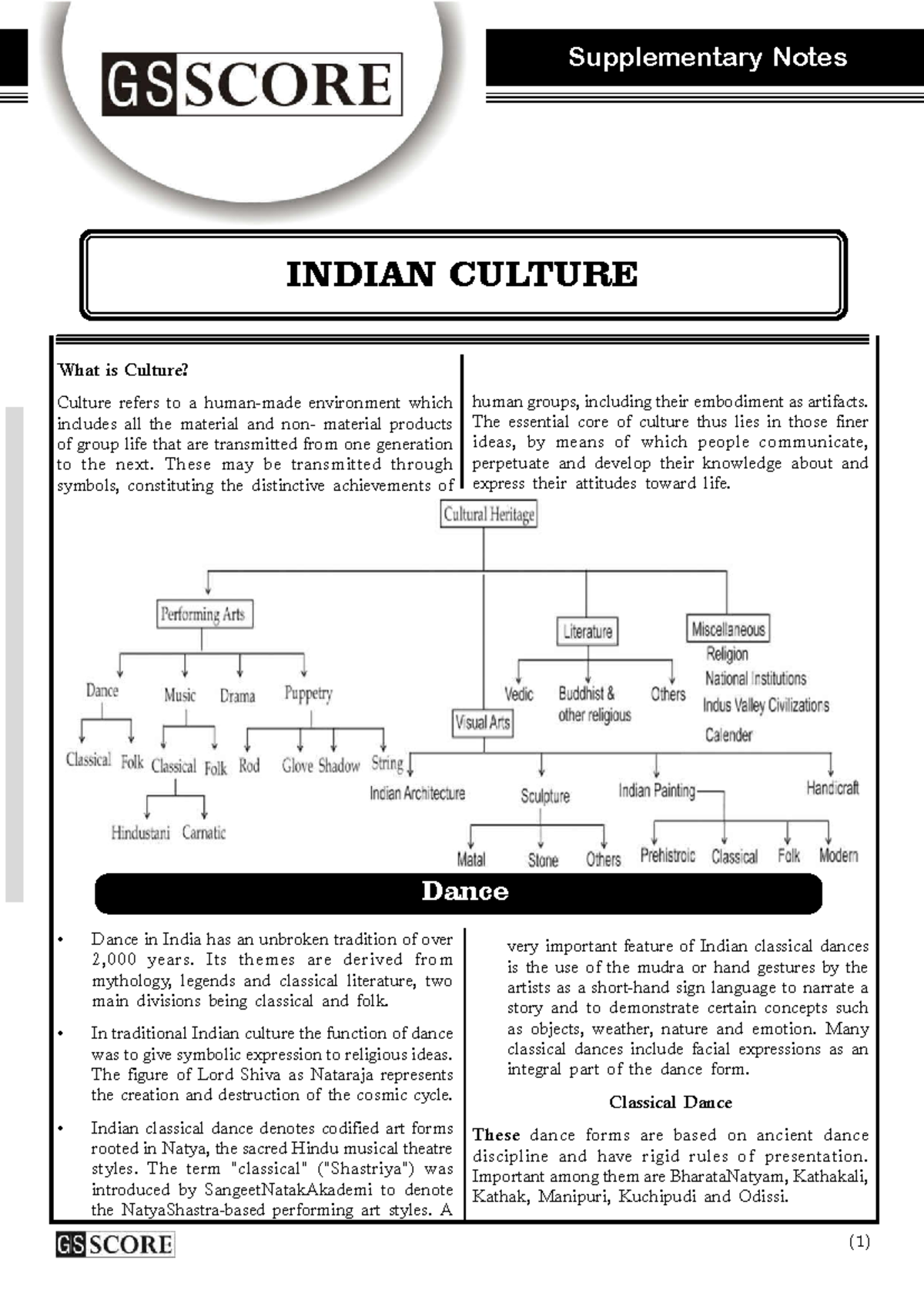 Supplementary Notes on Indian Culture: Understanding Dance and Music ...