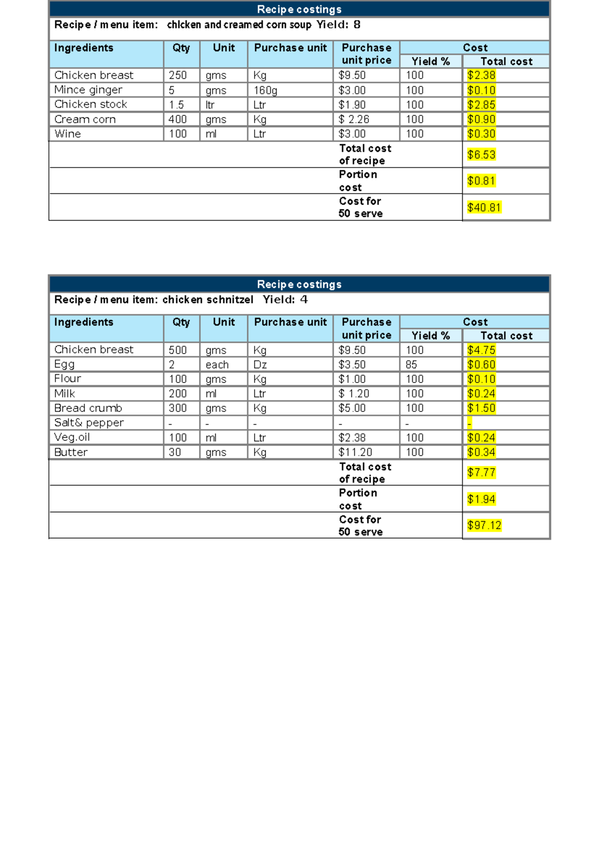 Buffet Costing and Recipe Analysis - SITHKOP010 - Studocu