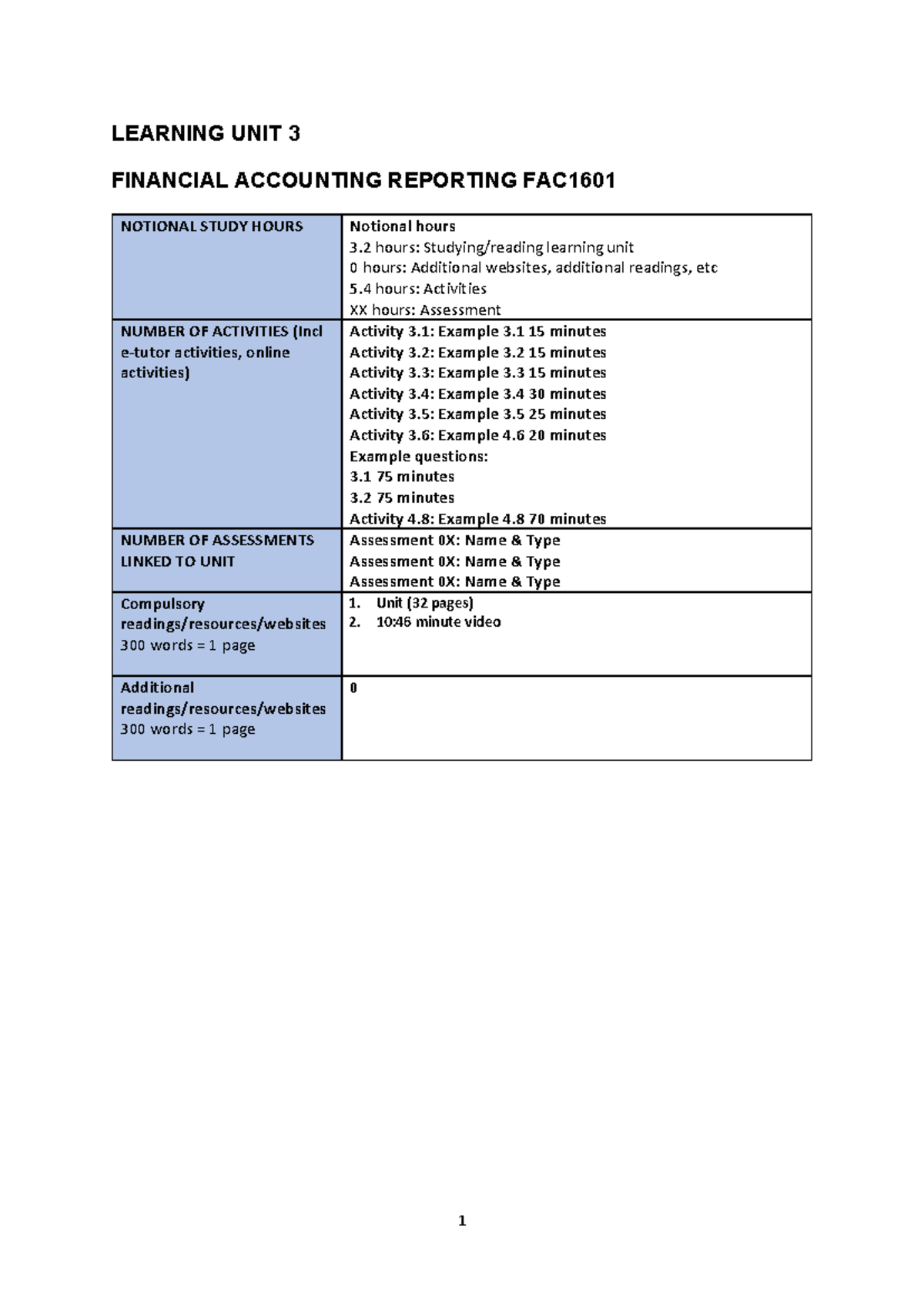 FAC1601 Learning Unit 3: Financial Accounting on PPE and IAS 16 - Studocu