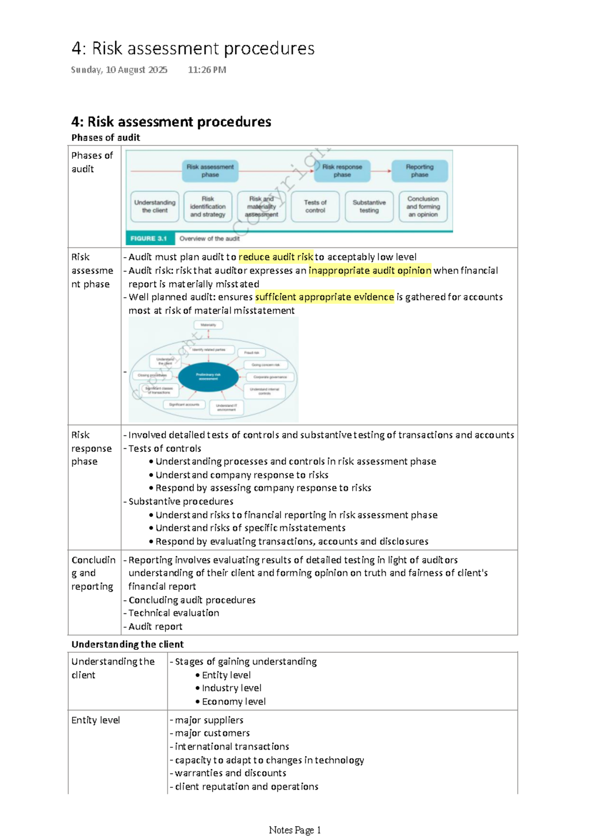 4: Risk Assessment Procedures for Audit Planning and Execution - Studocu