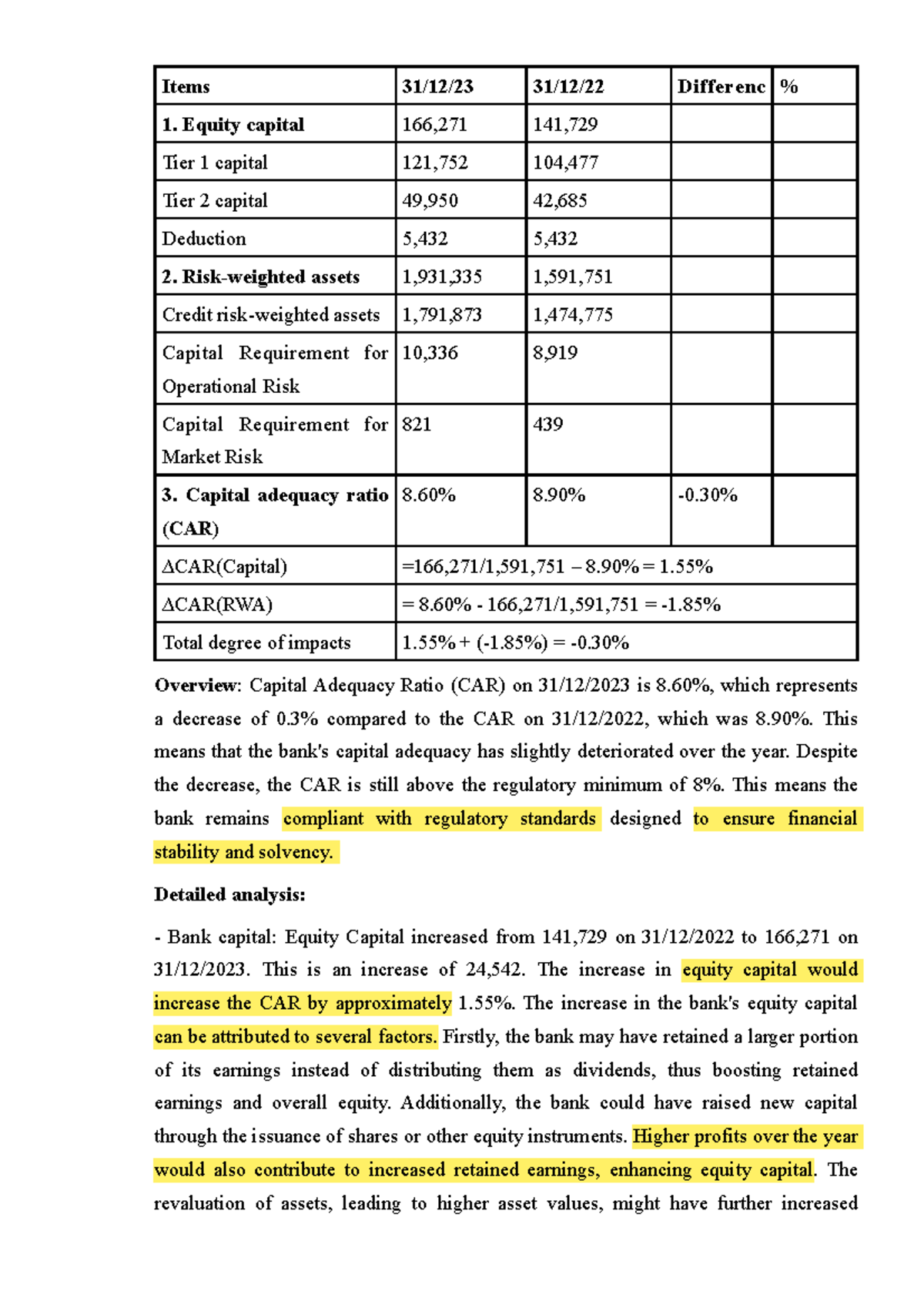 Example-CAR Analysis: Capital Adequacy Ratio Insights (TA) - Studocu