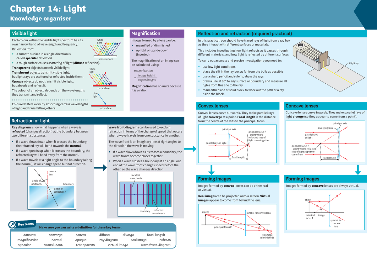 P14 - Chapter 14: Understanding Light and Its Properties - Studocu
