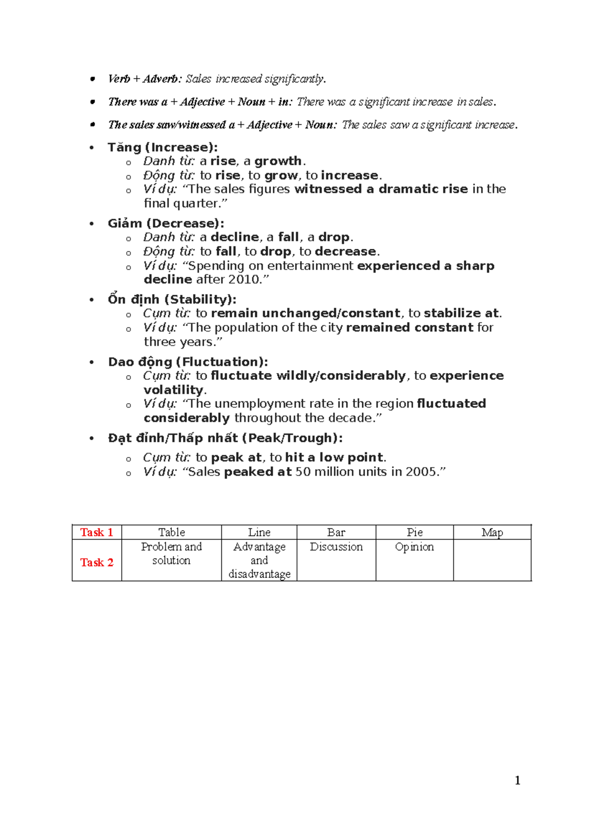 IELTS Writing Task 1 & 2 Study Notes 2025 - Studocu