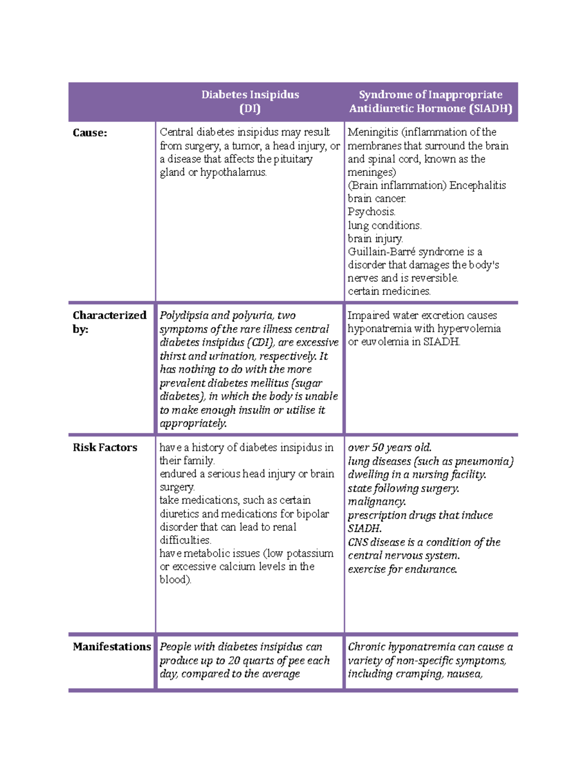 Diabetes Insipidus and Syndrome of Inappropriate Antidiuretic ...