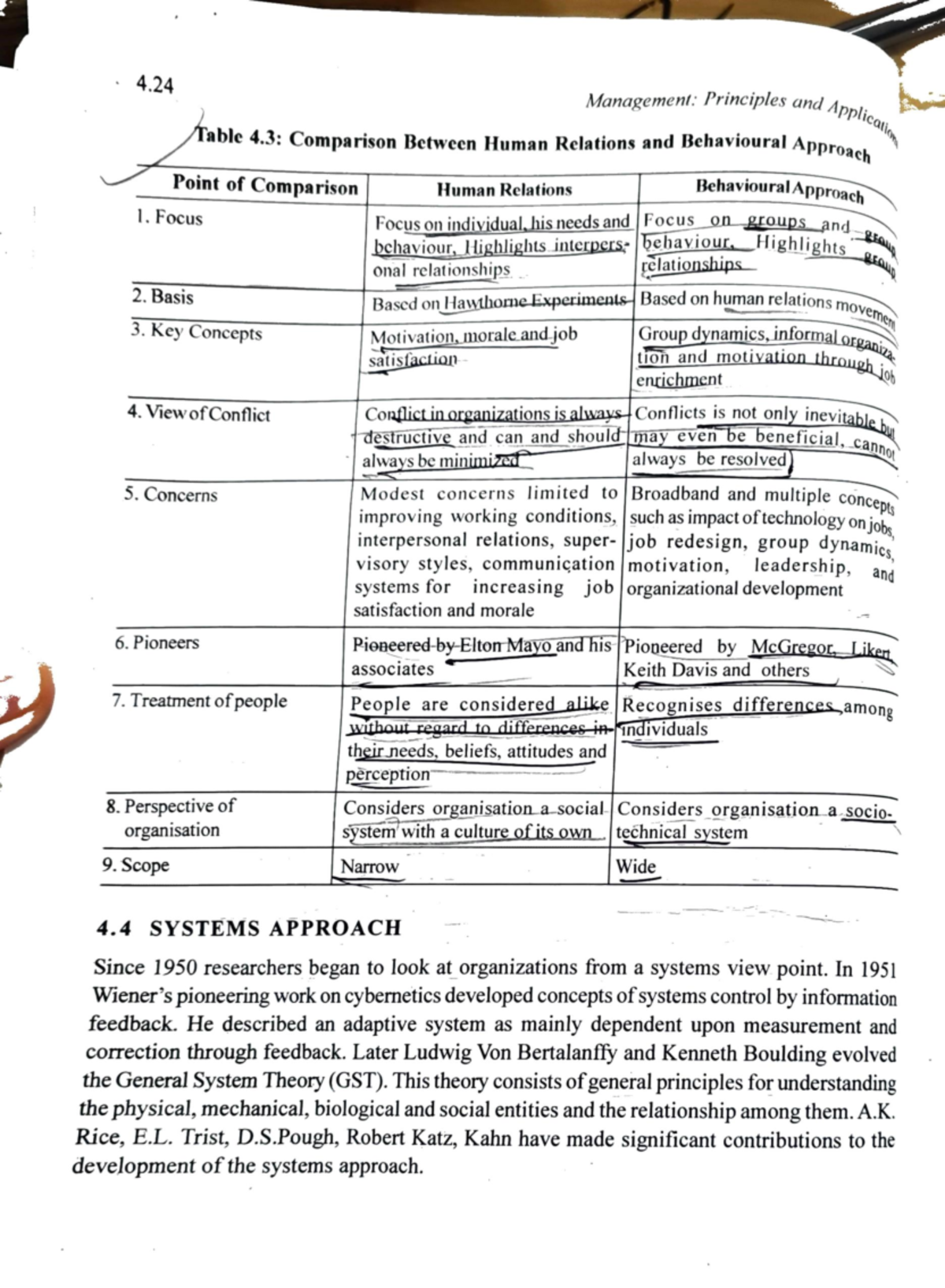 4.24 Management: Principles and Applications - Human Relations vs ...
