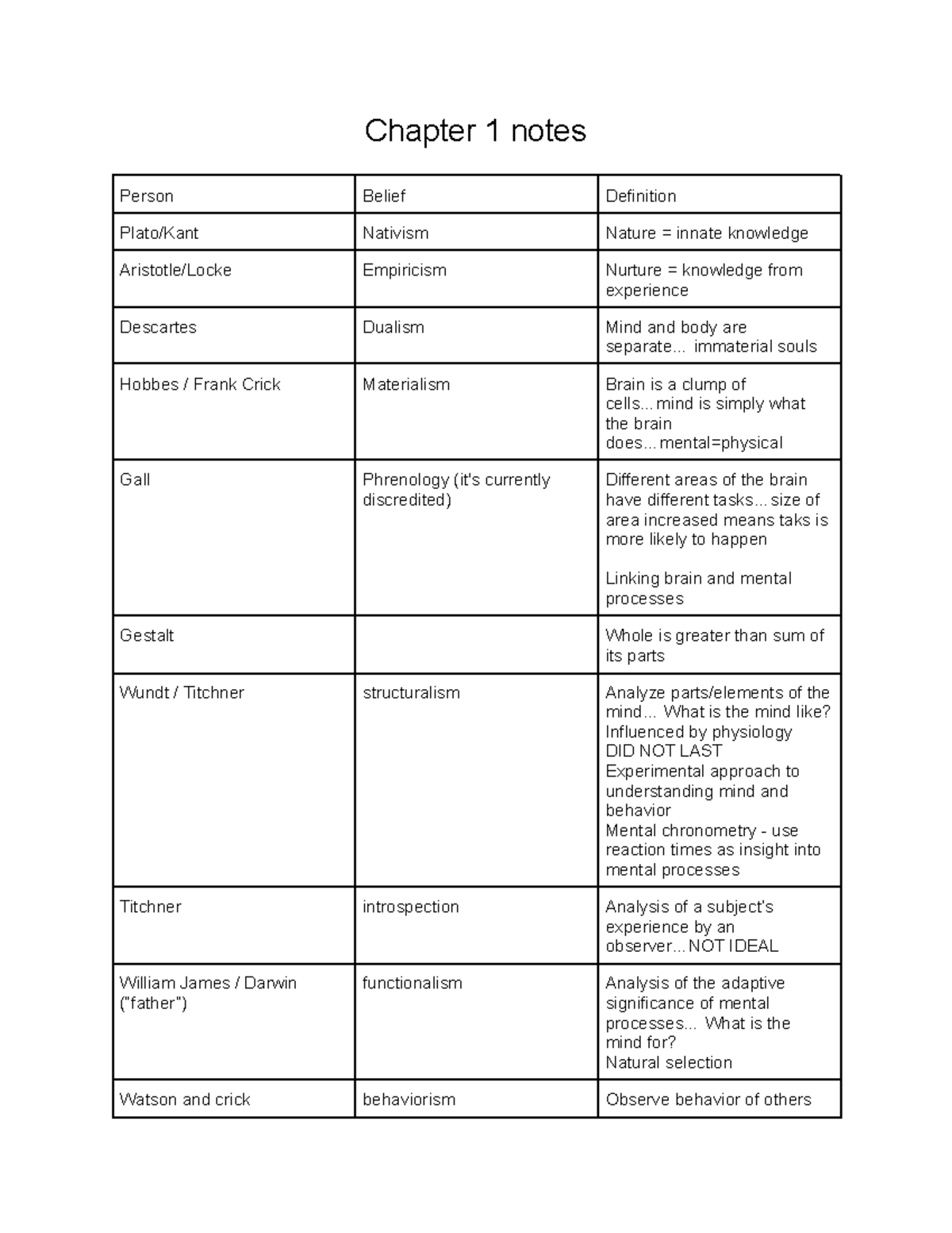 PSYC 1100 - Exam 1 Study Notes: Key Concepts and Theories - Studocu