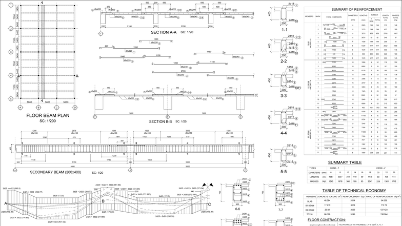 BTCT1: Design of R.C. Slab and Beams - Summary and Details - Studocu