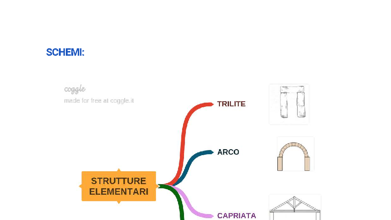 SCHEMI: Mappa Tecnologica per Strutture Elementari TRILITE - Studocu