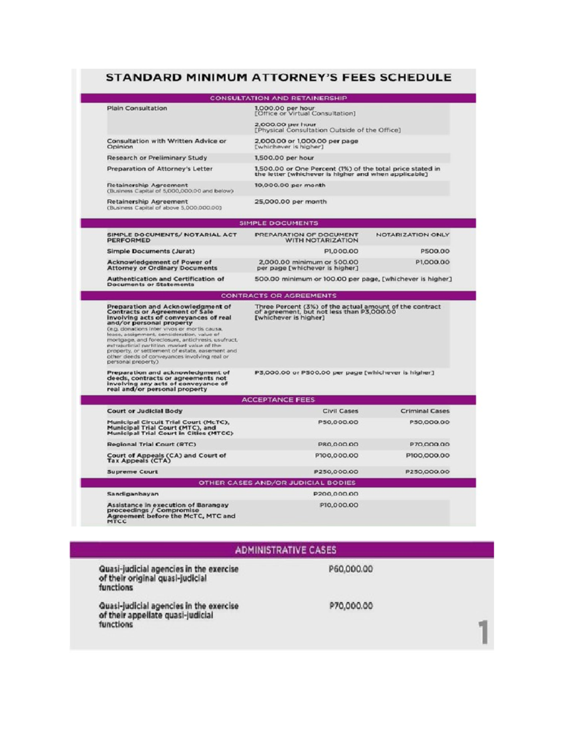 IBP Rates Consultation and Retainership Fee Schedule Overview - Studocu