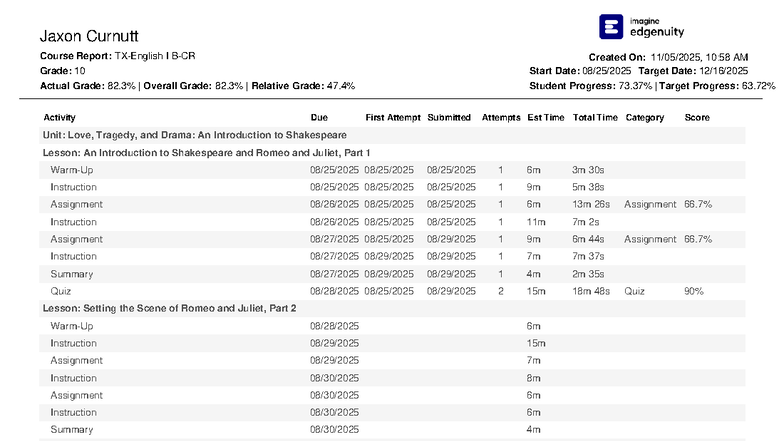 Course Report: TX-English IB - Curnutt Jaxon (11/05/2025) - Studocu