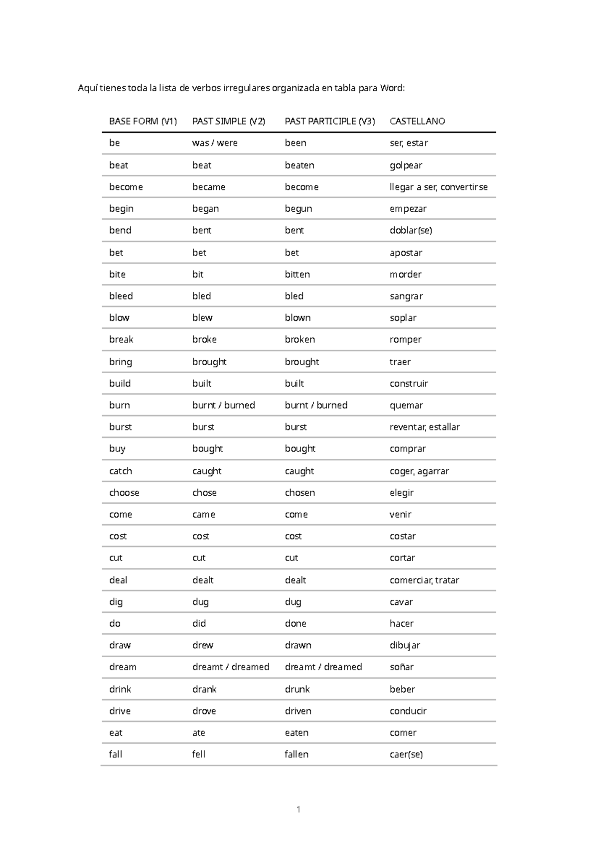 Lista de Verbos Irregulares en Español para Word - Studocu