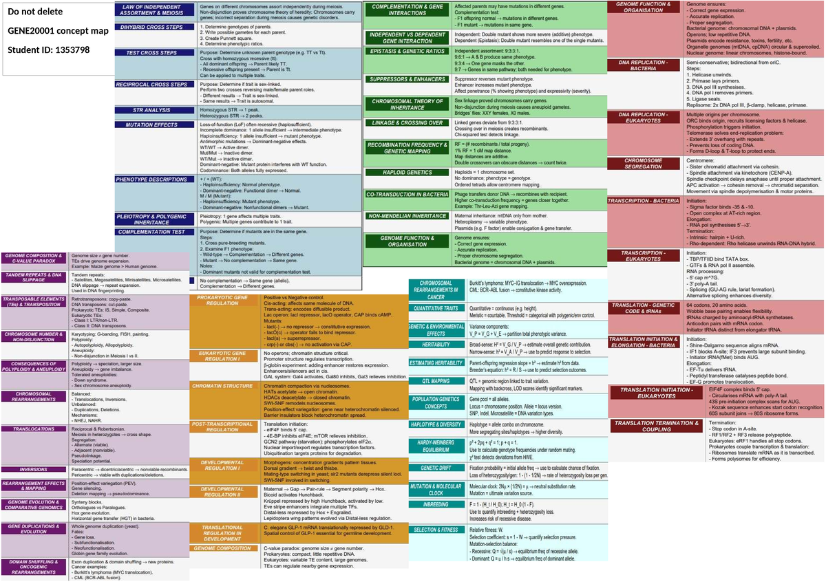 LAW OF INDEPENDENT GENES: Concept Map for Genetics Course (GEN101 ...