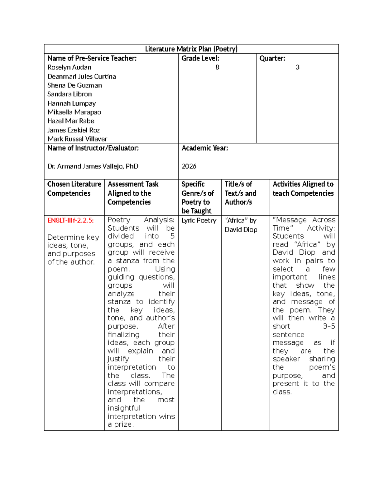 Grade 8 Poetry Matrix Plan: Analysis of David Diop's Work - Studocu