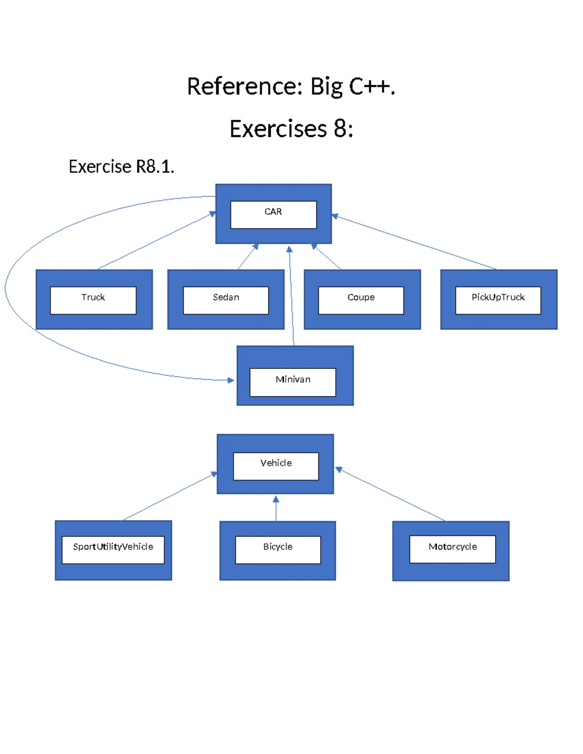 Big-C++,Exercise-3 - Big-C++,Exercise-3 - Reference: Big C++. Exercises ...